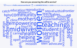 Word cloud created based on attendees' answers