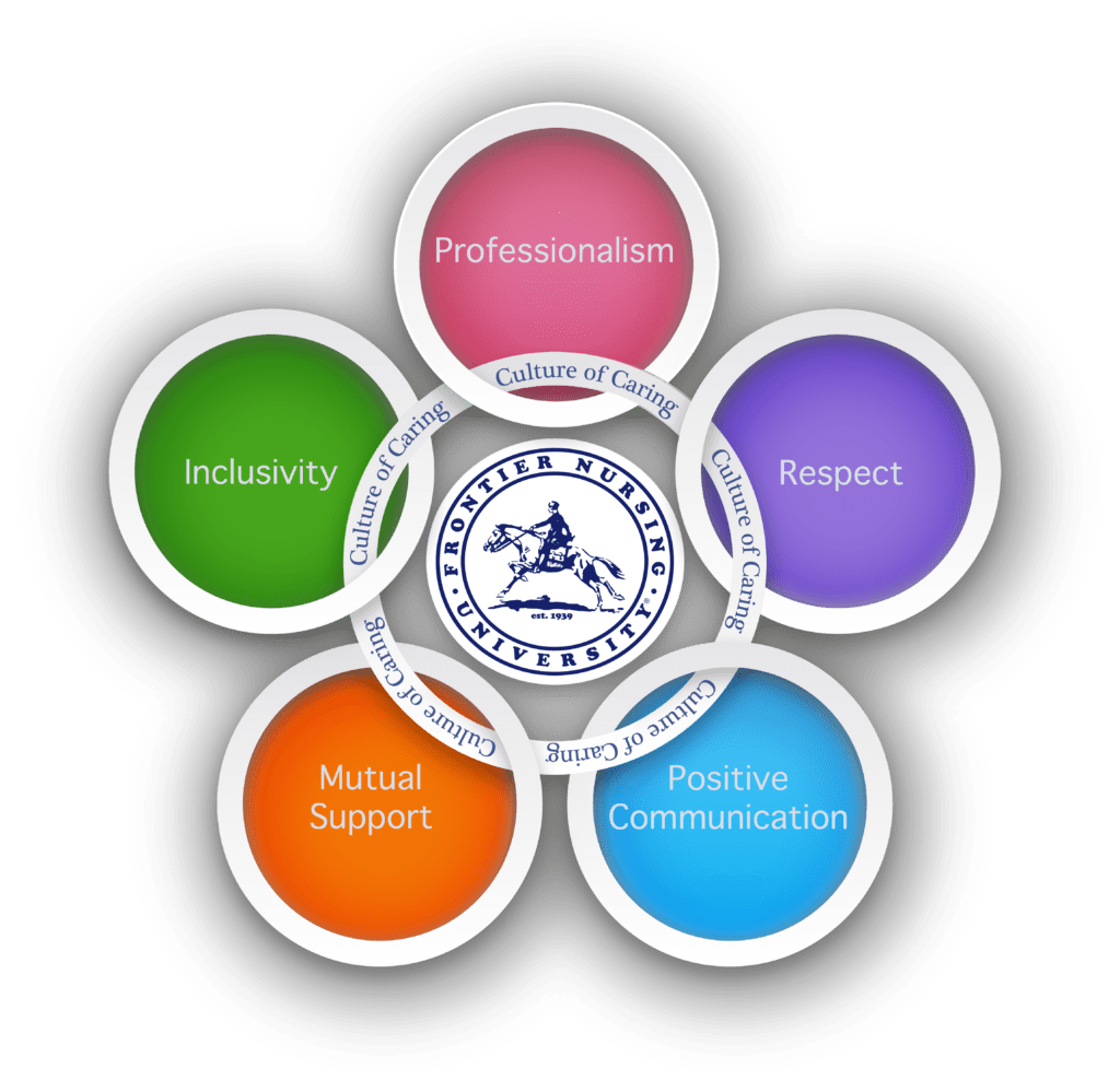 Culture of Caring at Frontier Nursing University